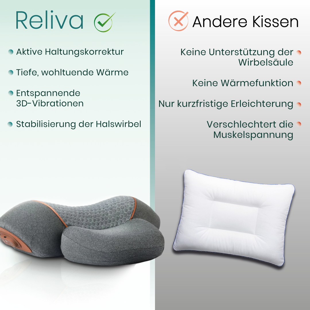 Reliva